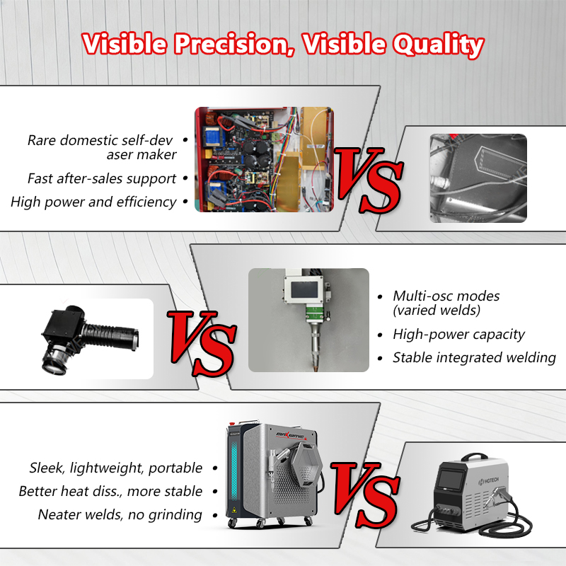 レーザー溶接機 ハンドヘルド ポータブル 空冷式 ステンレス - Industrial Laser Welding Iron のレビューと価格
