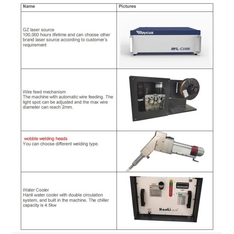 新型アルミチューブレーザー溶接機 3000W高出力工業用ファ - Industrial Laser Welding Machine Youtube のレビューと価格