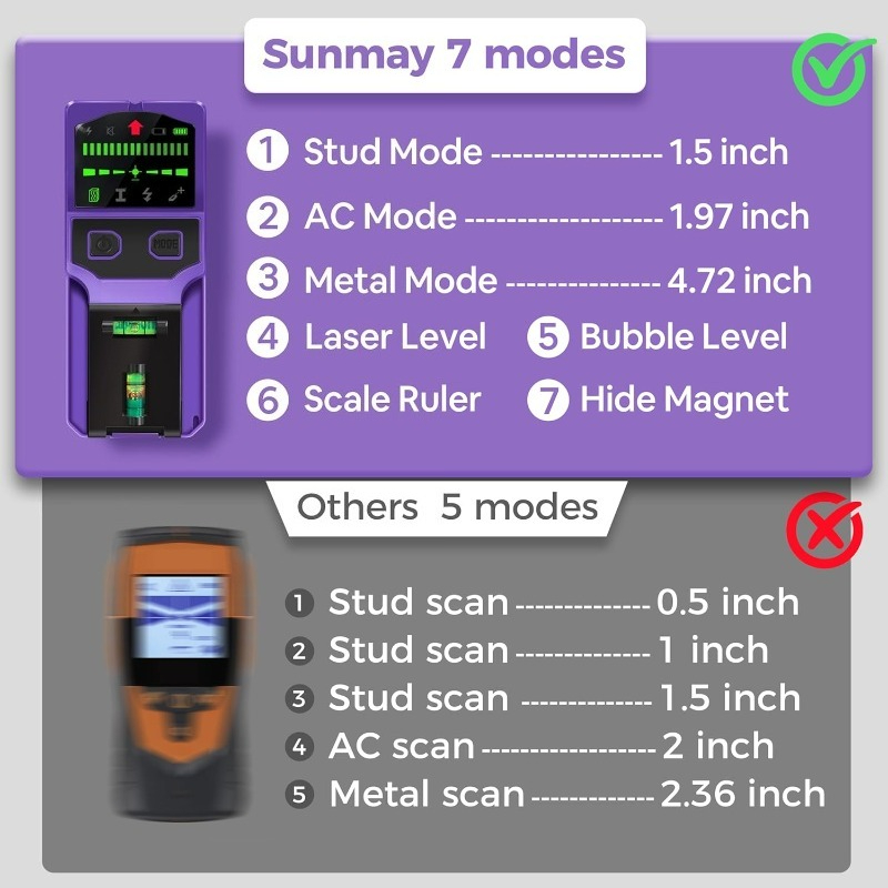 スタッドファインダー 壁スキャナー スタッド検出器 センター - Industrial Laser Scanner のレビューと価格
